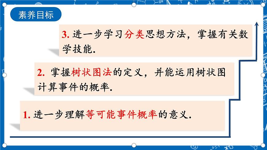 人教版數(shù)學(xué)九年級(jí)上冊(cè)25.2《 用列舉法求概率（第2課時(shí)）》課件第4頁