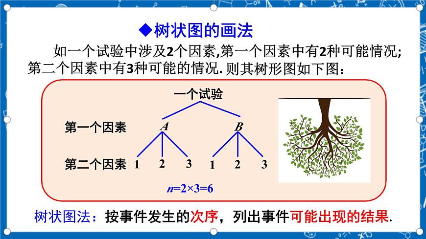 人教版數(shù)學(xué)九年級(jí)上冊(cè)25.2《 用列舉法求概率（第2課時(shí)）》課件第7頁