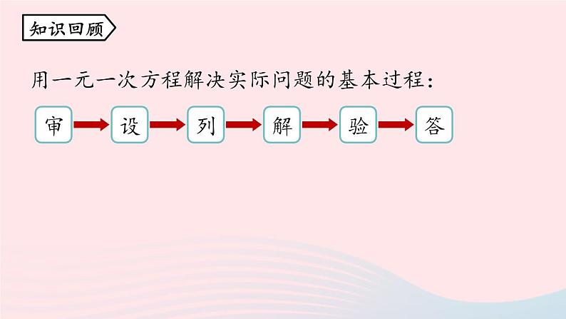 2023七年级数学上册第三章一元一次方程3.4实际问题与一元一次方程第2课时上课课件新版新人教版第2页