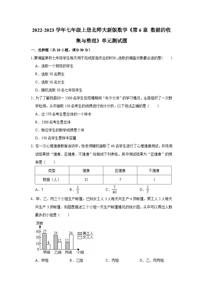 【單元測(cè)試】北師大版數(shù)學(xué)七年級(jí)上冊(cè)《第6章 數(shù)據(jù)的收集與整理》單元測(cè)試卷2（有答案）第1頁(yè)