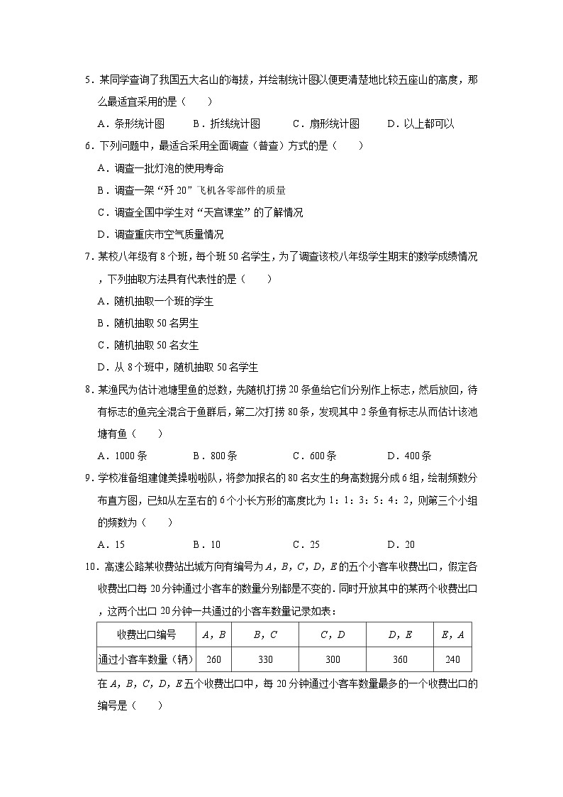 【單元測(cè)試】北師大版數(shù)學(xué)七年級(jí)上冊(cè)《第6章 數(shù)據(jù)的收集與整理》單元測(cè)試卷2（有答案）第2頁(yè)
