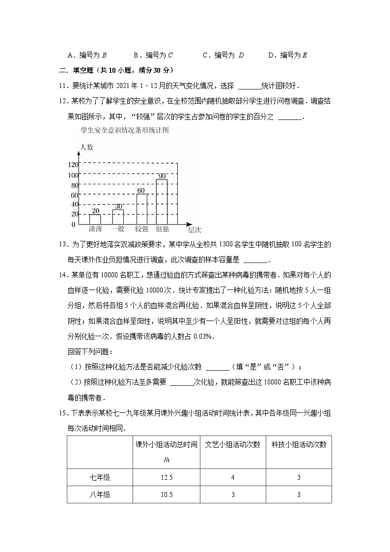 【單元測(cè)試】北師大版數(shù)學(xué)七年級(jí)上冊(cè)《第6章 數(shù)據(jù)的收集與整理》單元測(cè)試卷2（有答案）第3頁(yè)
