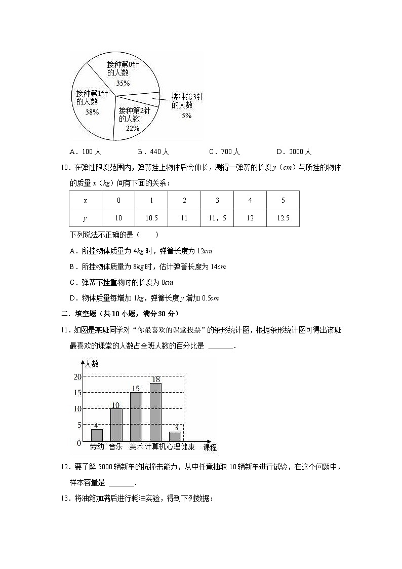 【單元測試】北師大版數(shù)學(xué)七年級上冊《第6章 數(shù)據(jù)的收集與整理》單元測試卷（有答案）第3頁