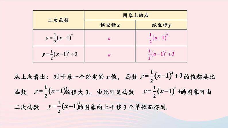 第1章二次函数1.2二次函数的图象与性质第4课时二次函数y=ax_h2+k的图象与性质课件(湘教版九下)第5页