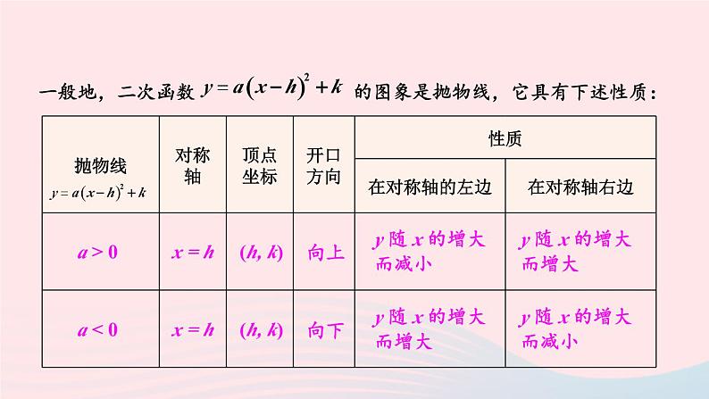 第1章二次函数1.2二次函数的图象与性质第4课时二次函数y=ax_h2+k的图象与性质课件(湘教版九下)第7页