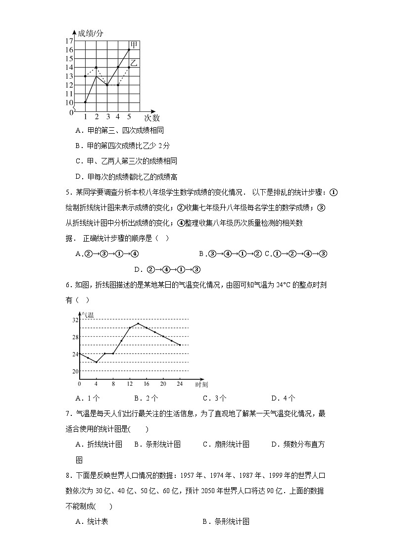 5.3用統(tǒng)計圖描述數(shù)據(jù)同步練習-滬科版數(shù)學七年級上冊第2頁