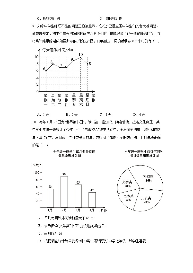 5.3用統(tǒng)計圖描述數(shù)據(jù)同步練習-滬科版數(shù)學七年級上冊第3頁
