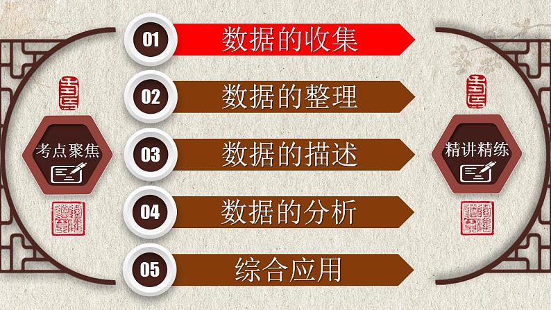 专题8.1 统计-中考数学第一轮总复习课件第2页