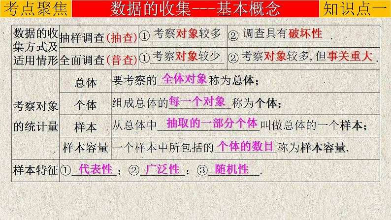 专题8.1 统计-中考数学第一轮总复习课件第3页