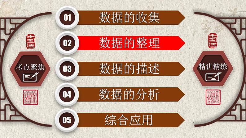 专题8.1 统计-中考数学第一轮总复习课件第6页