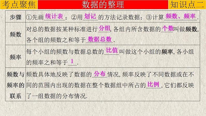 专题8.1 统计-中考数学第一轮总复习课件第7页