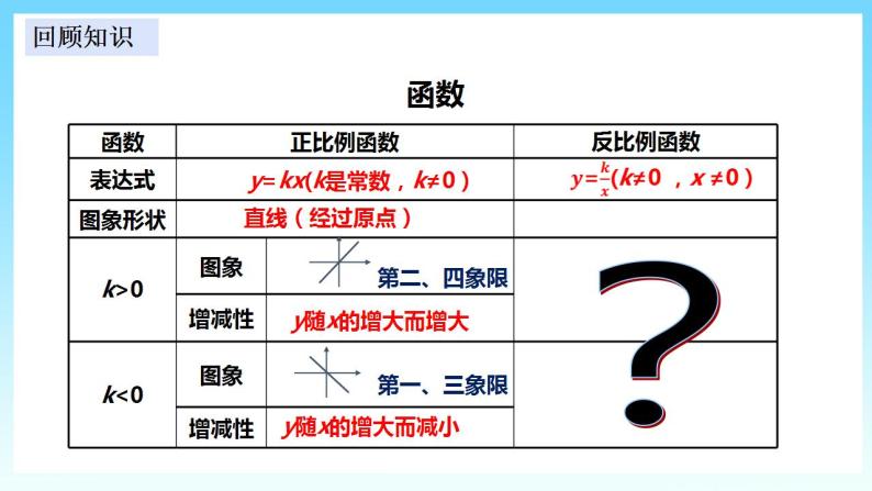 湘教版数学九年级上册  1.2.1 反比例函数y= k÷x（k＞0）的图形与性质(课件+教案+练习）02