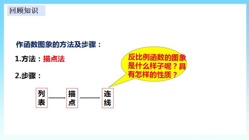 湘教版数学九年级上册  1.2.1 反比例函数y= k÷x（k＞0）的图形与性质(课件+教案+练习）03