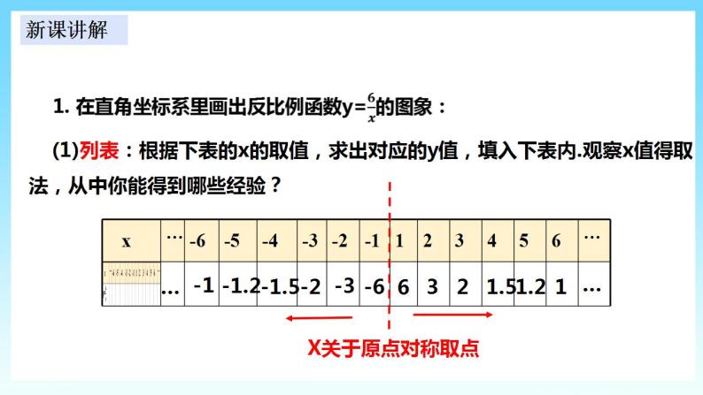 湘教版数学九年级上册  1.2.1 反比例函数y= k÷x（k＞0）的图形与性质(课件+教案+练习）04