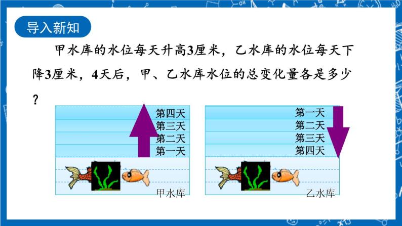 人教版数学七年级上册1.4.1 《有理数的乘法（第1课时）》课件+教案+练习02