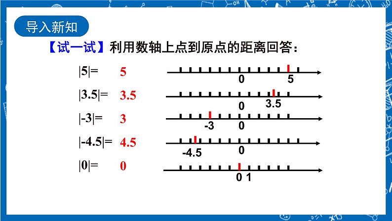 人教版数学七年级上册1.4.2《 有理数的除法(第2课时)》课件第2页