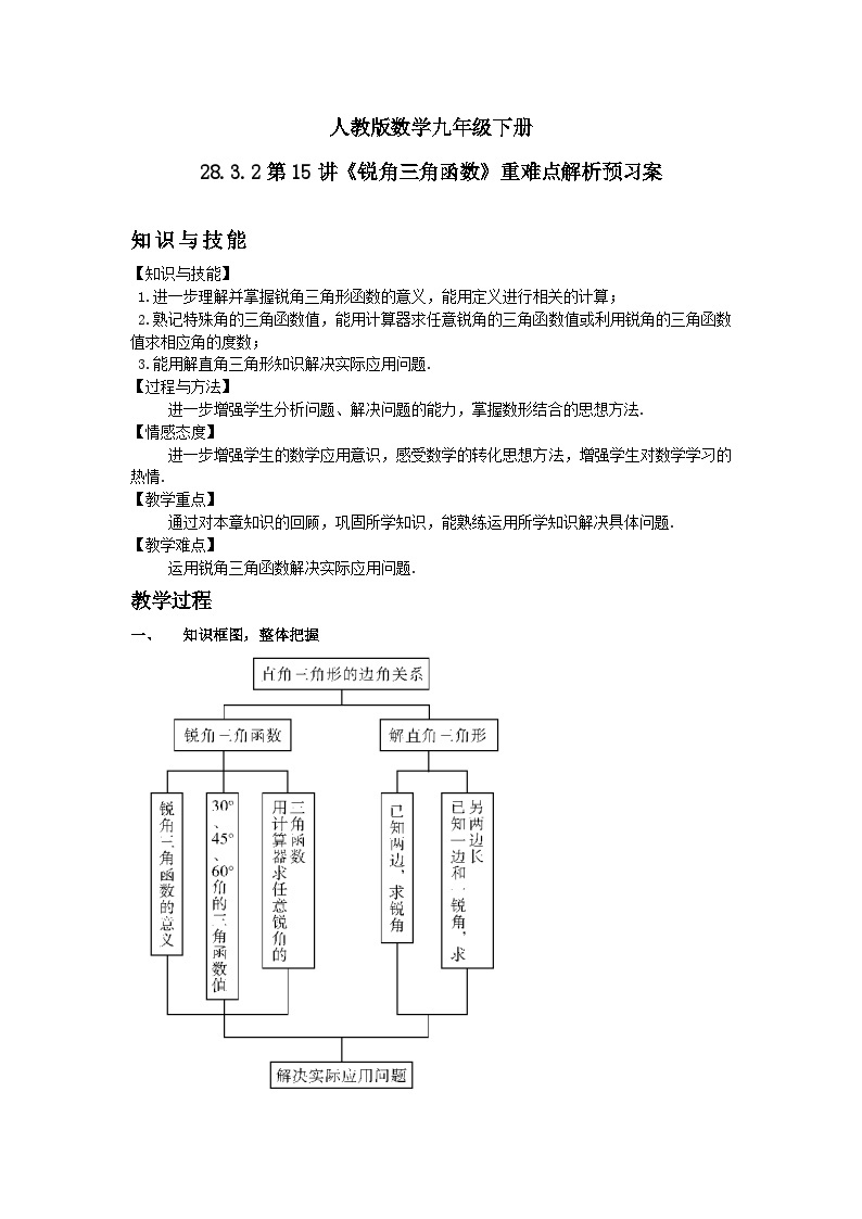 【原创精品】人教版数学九年级下册 28.3.2第15讲《锐角三角函数》重难点解析(课件PPT+预习案+教案+分层练习)01