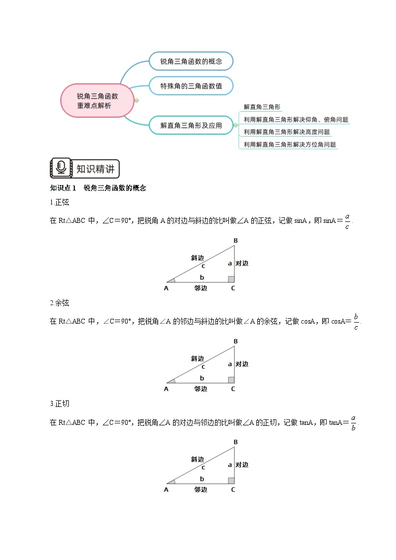 【原创精品】人教版数学九年级下册 28.3.2第15讲《锐角三角函数》重难点解析(课件PPT+预习案+教案+分层练习)02