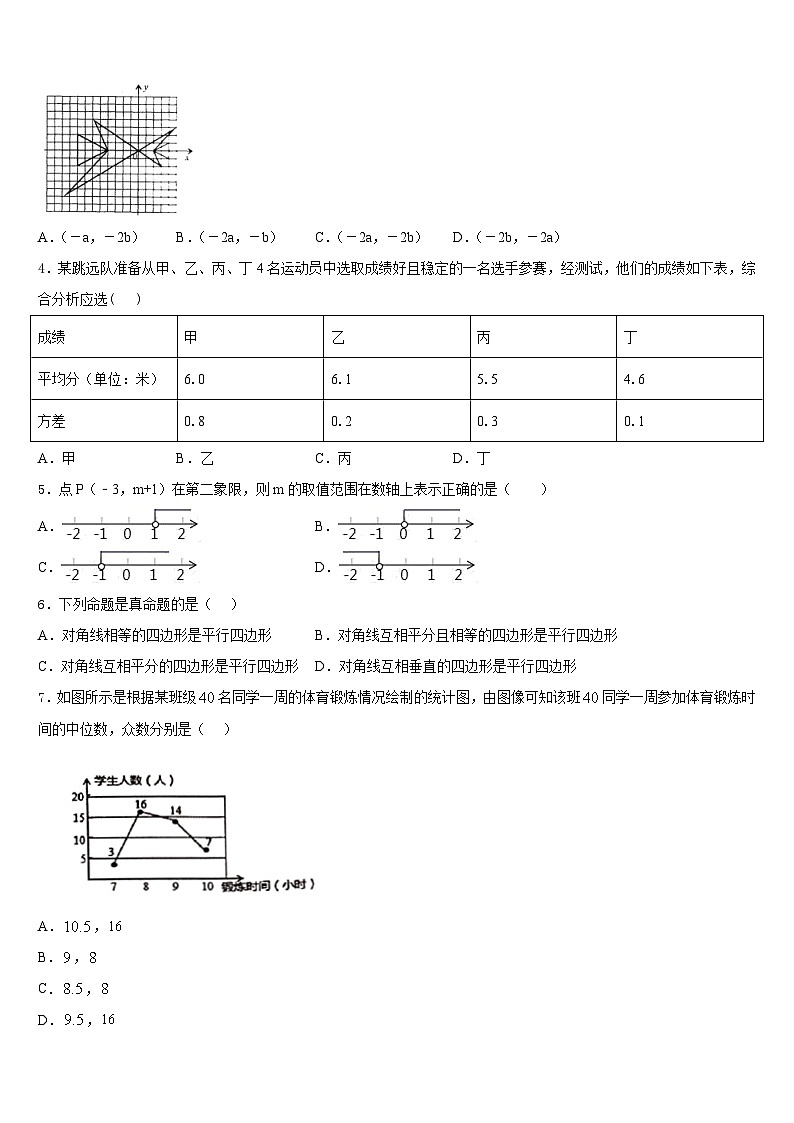 2022-2023学年山东省青岛市局属四校联考数学七年级第二学期期末复习检测试题含答案第2页