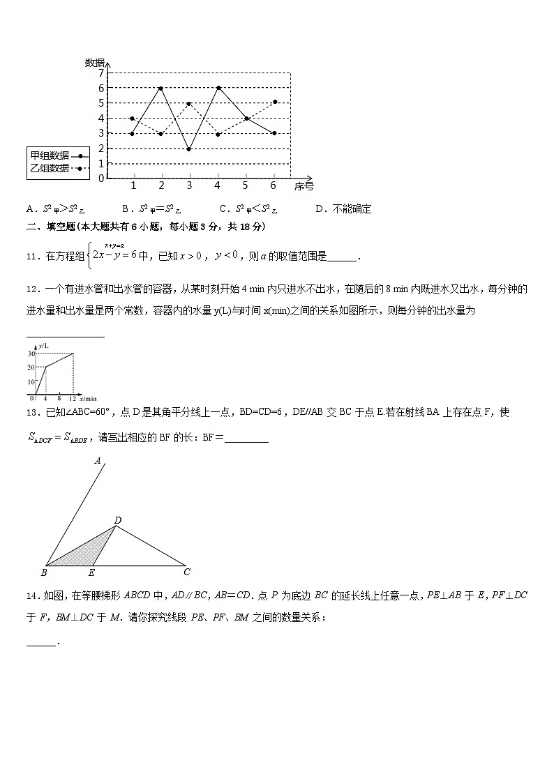 2022-2023学年德阳市重点中学七下数学期末联考试题含答案第3页