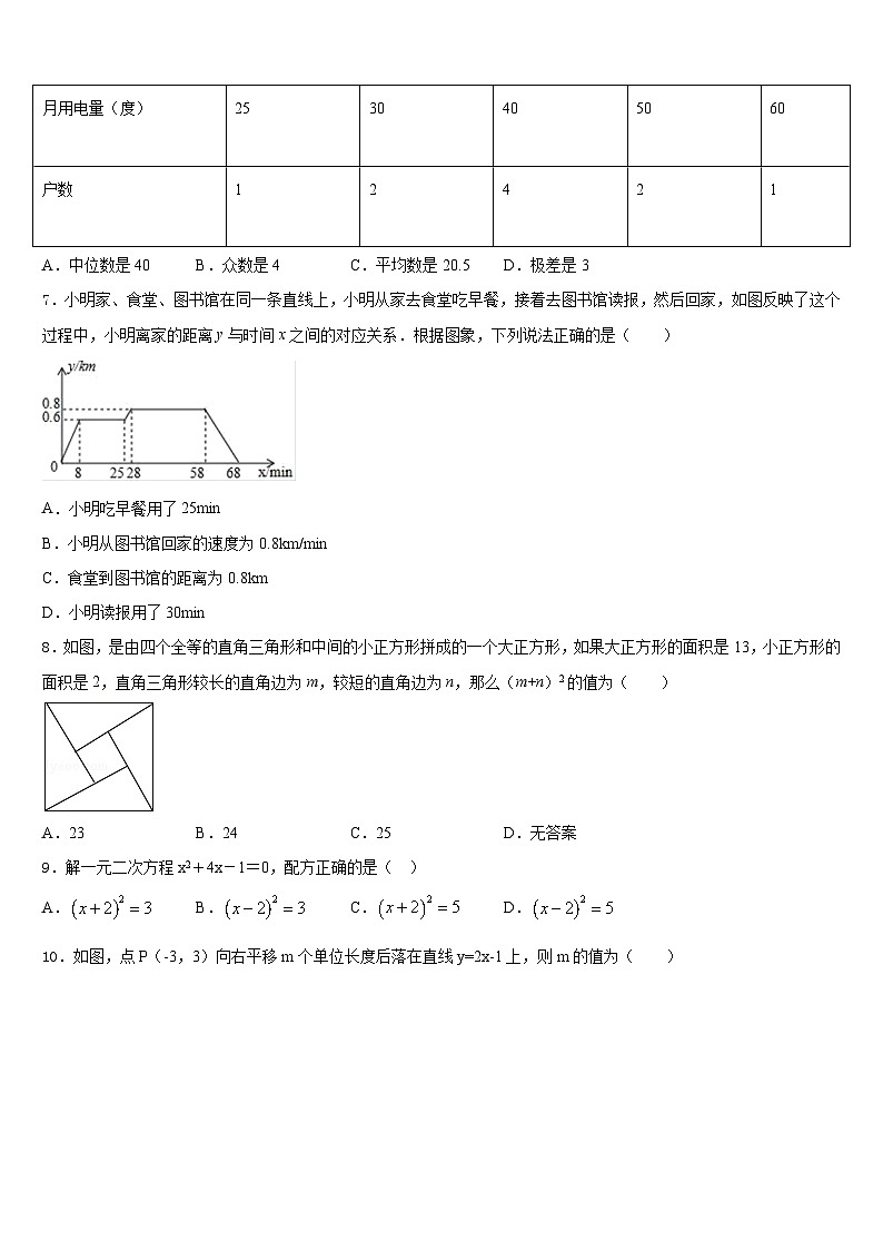 2022-2023学年江苏省东海县数学七年级第二学期期末质量跟踪监视试题含答案第2页