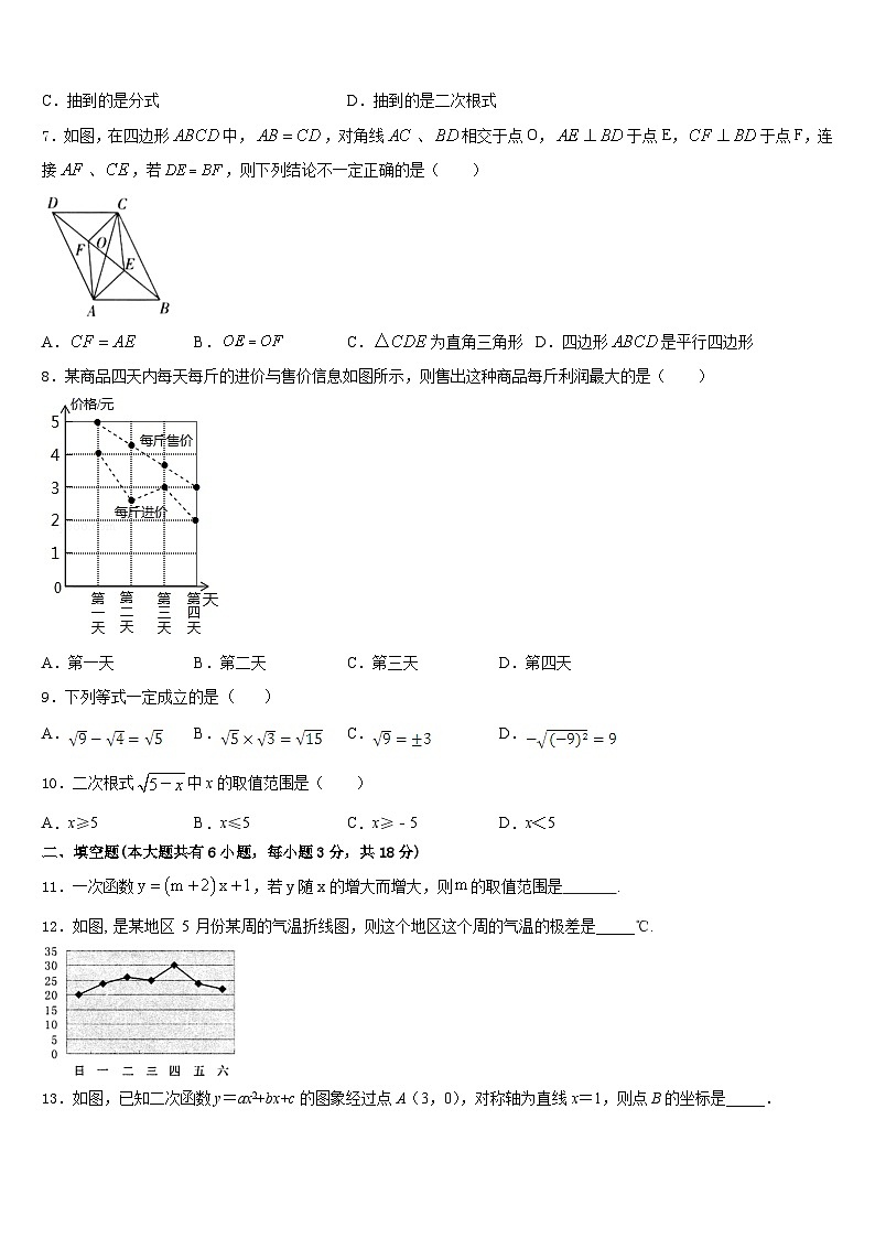 2022-2023学年湖南长沙长郡教育集团数学七下期末监测试题含答案第2页