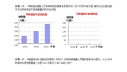 初中数学北师大版七年级上册6.4 统计图的选择精品学案设计