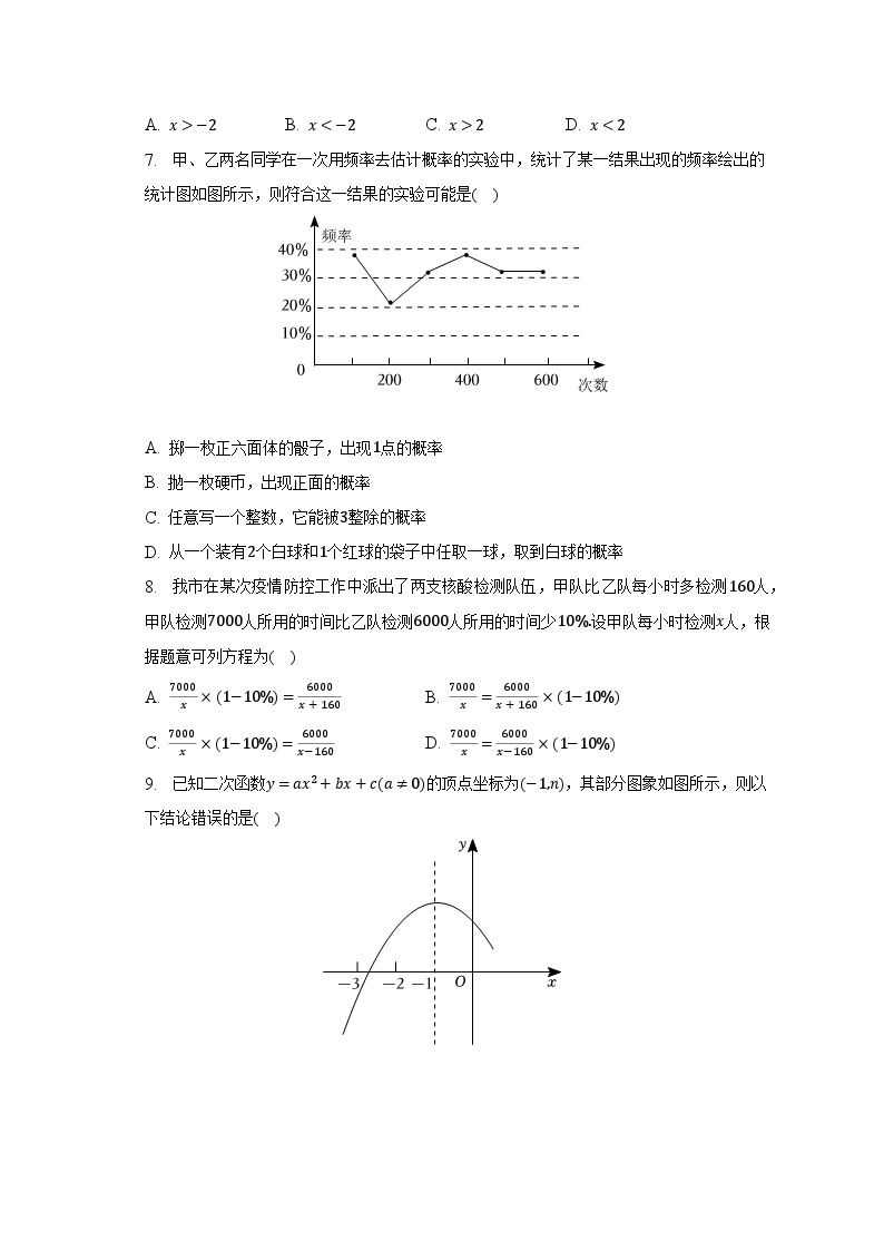 2022-2023学年辽宁省阜新一中九年级（下）月考数学试卷（4月份）（含解析）02