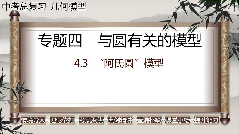 几何模型4.3 “阿氏圆”模型(与圆有关的模型)-中考数学二轮复习必会几何模型剖析(全国通用)课件PPT第1页