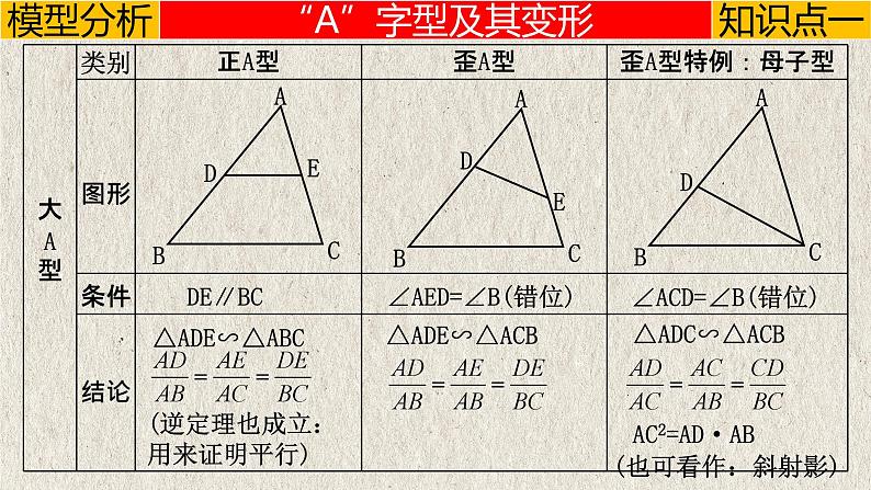 几何模型5.1 “A、X”字模型(相似模型)-中考数学二轮复习必会几何模型剖析(全国通用)课件PPT04