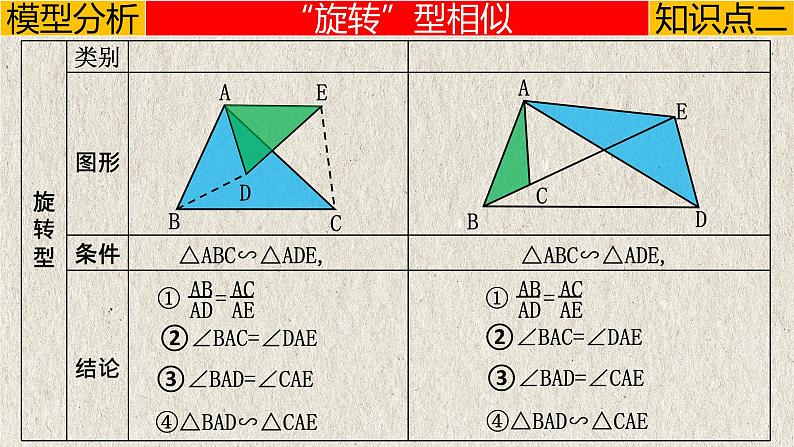 几何模型5.5 “母子、旋转、三平行”模型(相似模型)-中考数学二轮复习必会几何模型剖析(全国通用)课件PPT第8页
