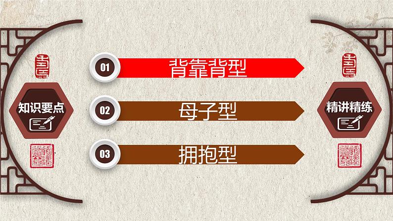 几何模型6.1 常见的直角三角形模型(直角三角形模型)-中考数学二轮复习必会几何模型剖析(全国通用)课件PPT第3页