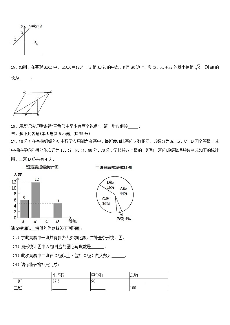 2022-2023学年重庆市巫溪县数学七年级第二学期期末教学质量检测模拟试题含答案第3页