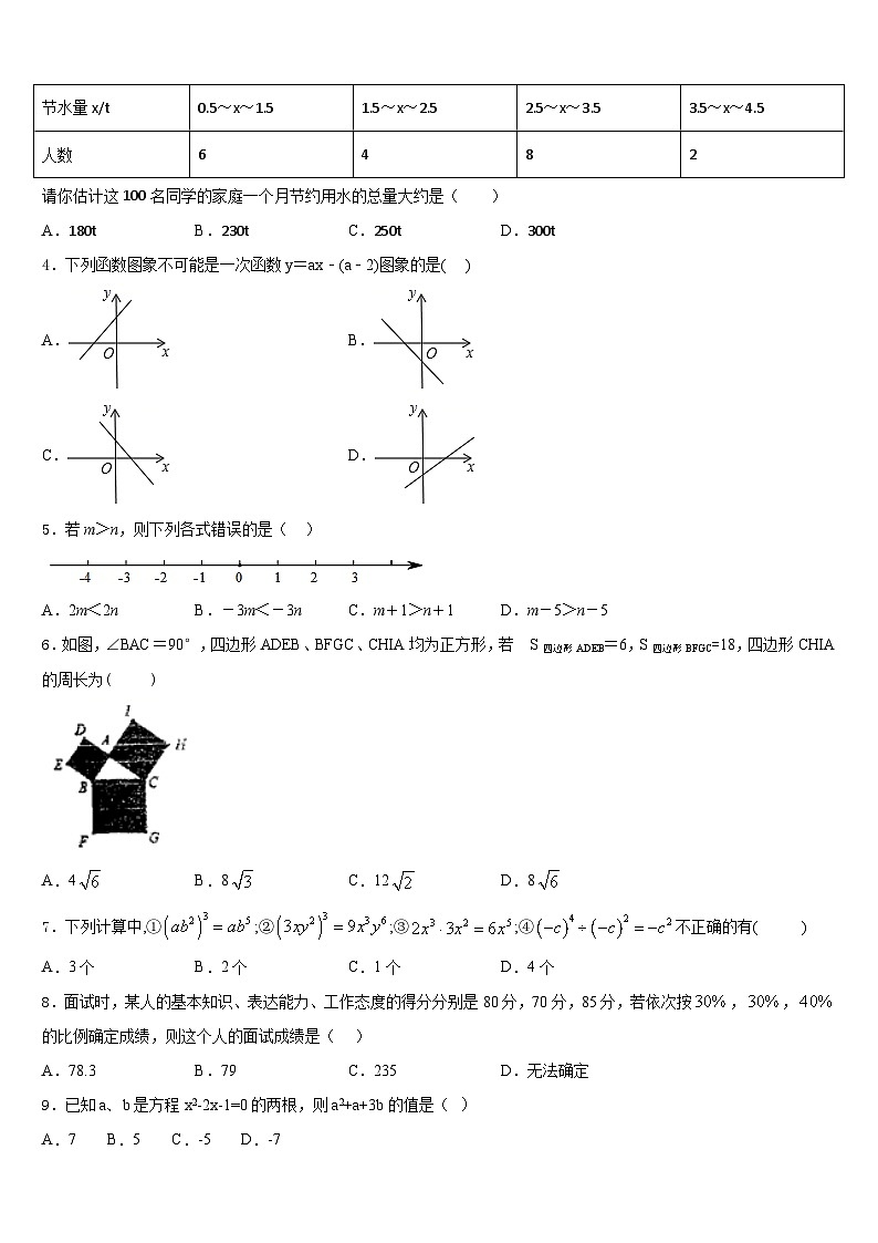 云南省昆明市学校际合作学校2022-2023学年七年级数学第二学期期末综合测试试题含答案第2页