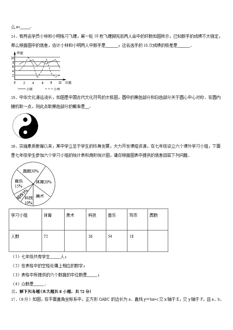 山东省济南市槐荫区2022-2023学年七下数学期末监测模拟试题含答案03