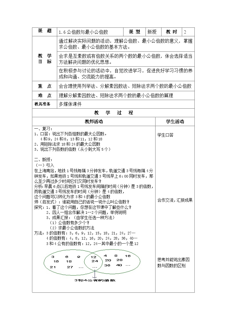 沪教版（五四学制）六上1.6公倍数与最小公倍数 教案（表格式）01