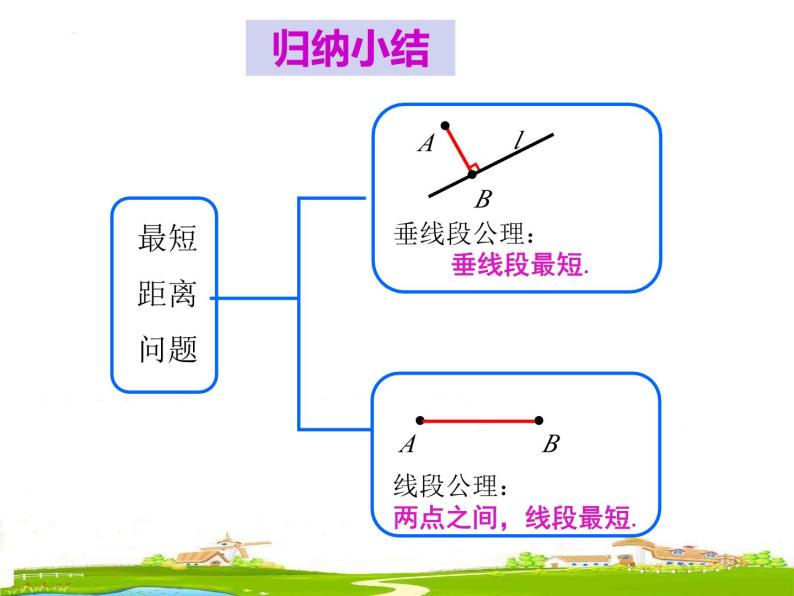 数学中考专题复习---最短距离问题课件06