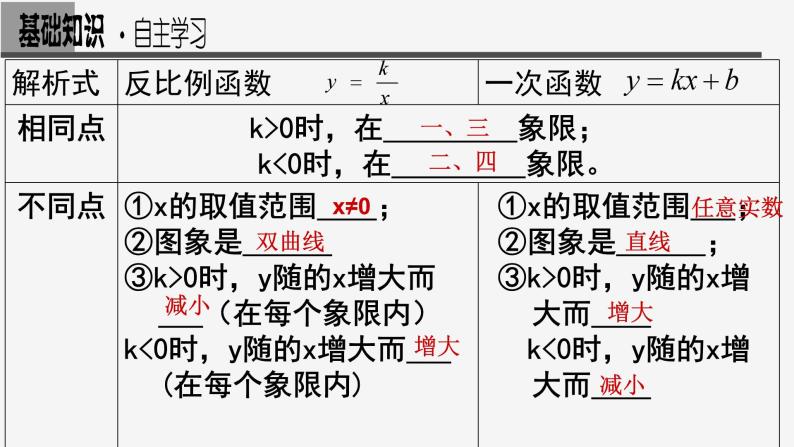 一次函数和反比例函数综合运用-中考数学一轮复习课件03