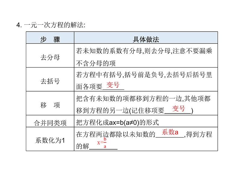 中考数学一轮知识点梳理 方程、不等式及其应用课件第5页