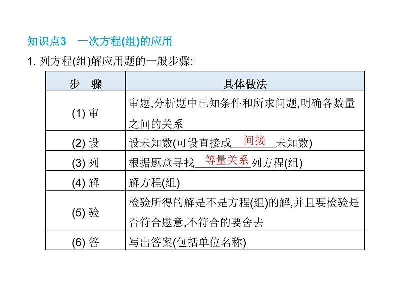 中考数学一轮知识点梳理 方程、不等式及其应用课件第7页