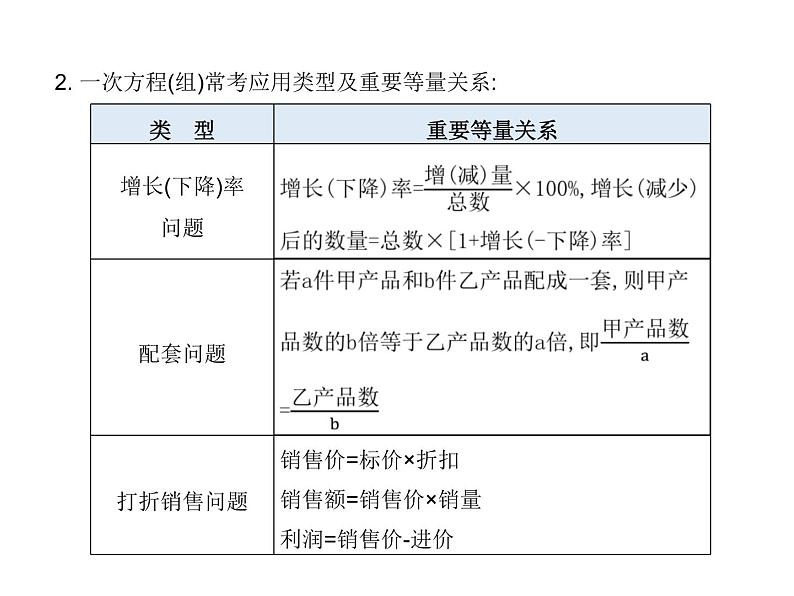中考数学一轮知识点梳理 方程、不等式及其应用课件第8页