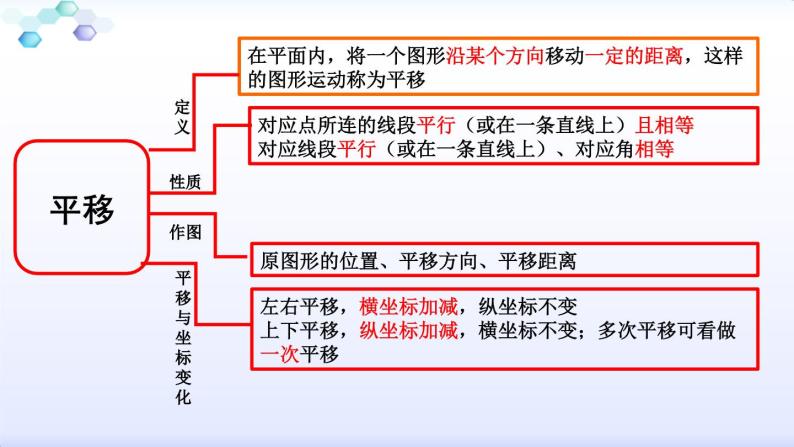 中考数学复习图形的旋转平移对称和位似复习课件04