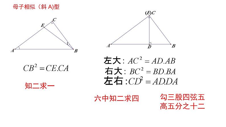 中考数学专题突破━相似模型的应用课件第6页