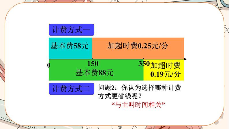 人教版数学七上·3.4 实际问题与一元一次方程(第3课时)(课件+教案+学案+练习)05