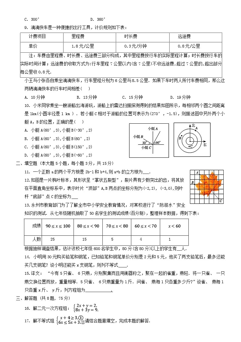河南省信陽市羅山縣2022-2023學(xué)年七年級(jí)下學(xué)期6月期末數(shù)學(xué)試題（含答案）第2頁
