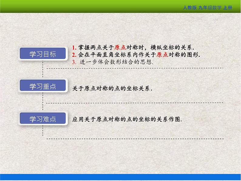 人教版初中数学九年级上册23.2 第3课时《关于原点对称的点的坐标》课件+教案+同步作业(含教学反思)02