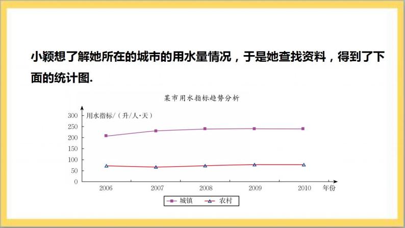 【核心素养】6.1  数据的收集  课件+教案-北师大版数学七年级上册07