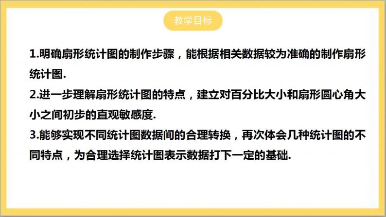 【核心素养】6.3.1  扇形统计图  课件+教案-北师大版数学七年级上册02