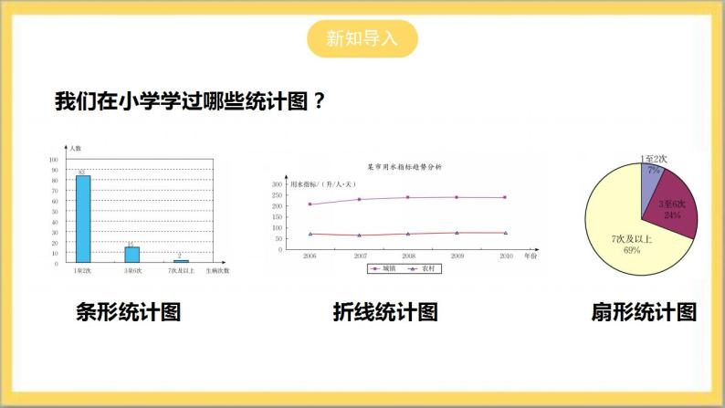 【核心素养】6.3.1  扇形统计图  课件+教案-北师大版数学七年级上册04