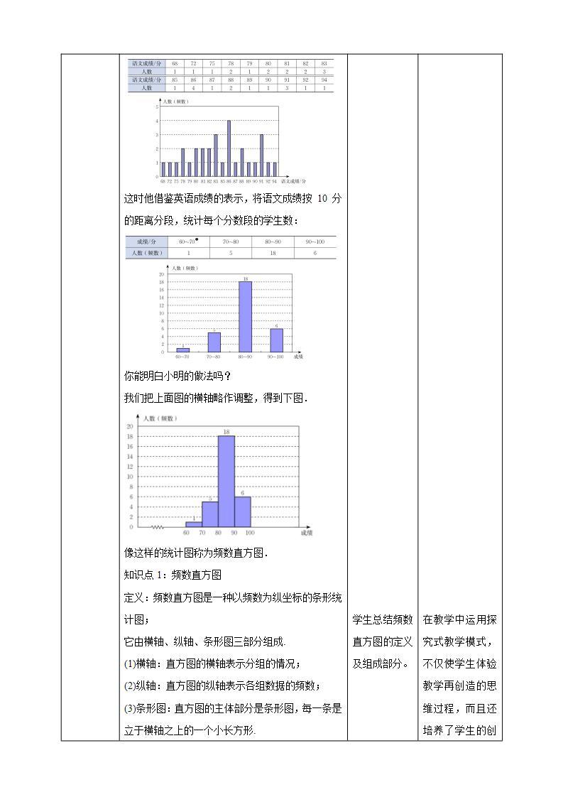 【核心素养】6.3.2  频数直方图  课件+教案-北师大版数学七年级上册03